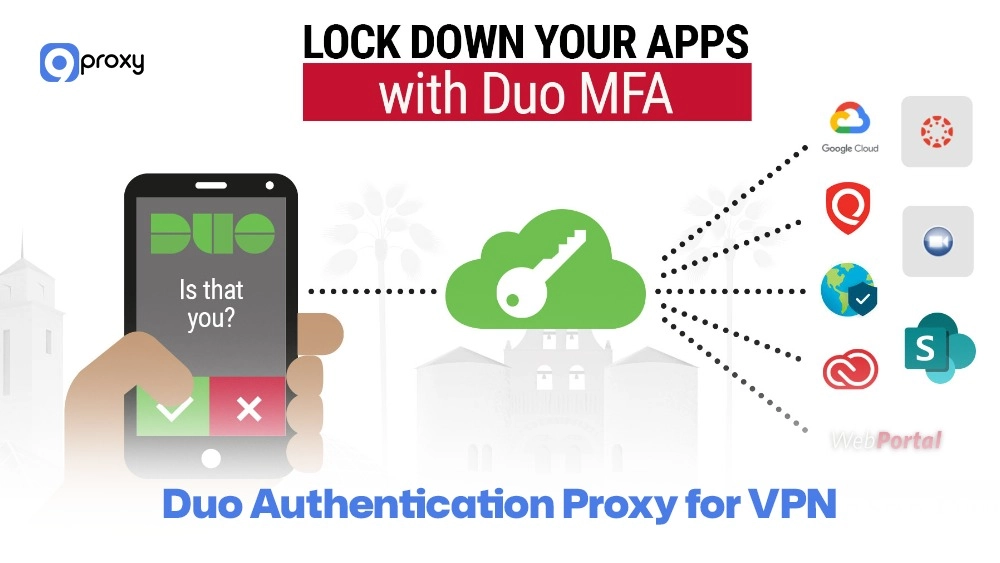 Duo Authentication Proxy for VPN
