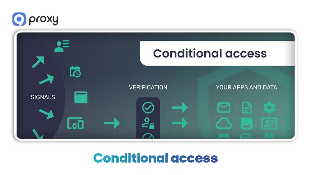 Conditional access