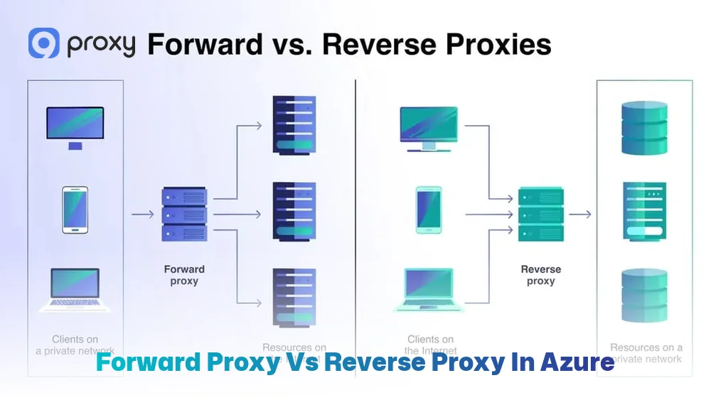 Forward Proxy vs Reverse Proxy in Azure