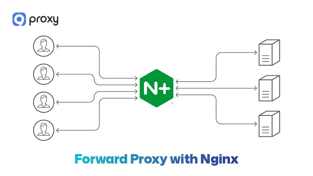 Forward Proxy with Nginx