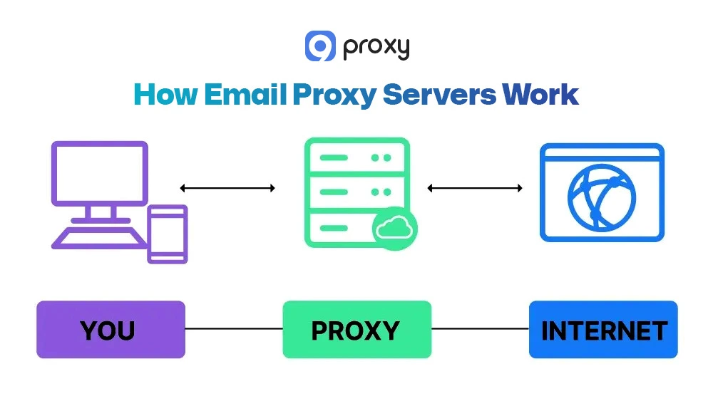 How Email Proxy Servers Work