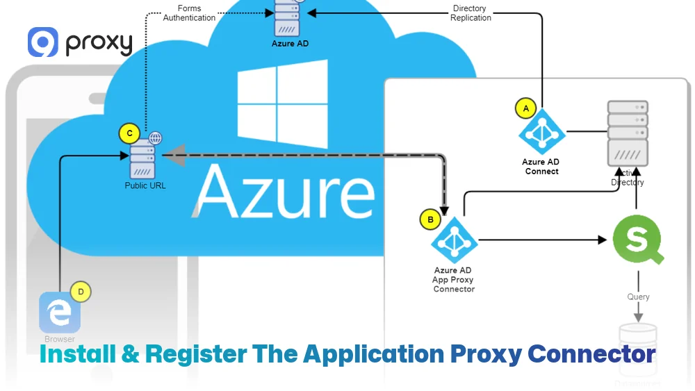 Install & Register the Application Proxy Connector