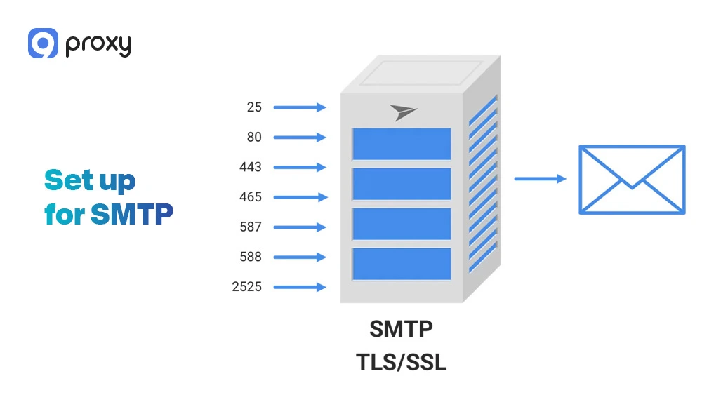 Set up for SMTP