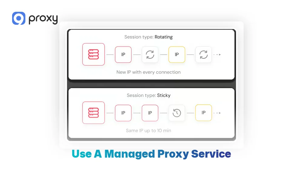 Use a Managed Proxy Service