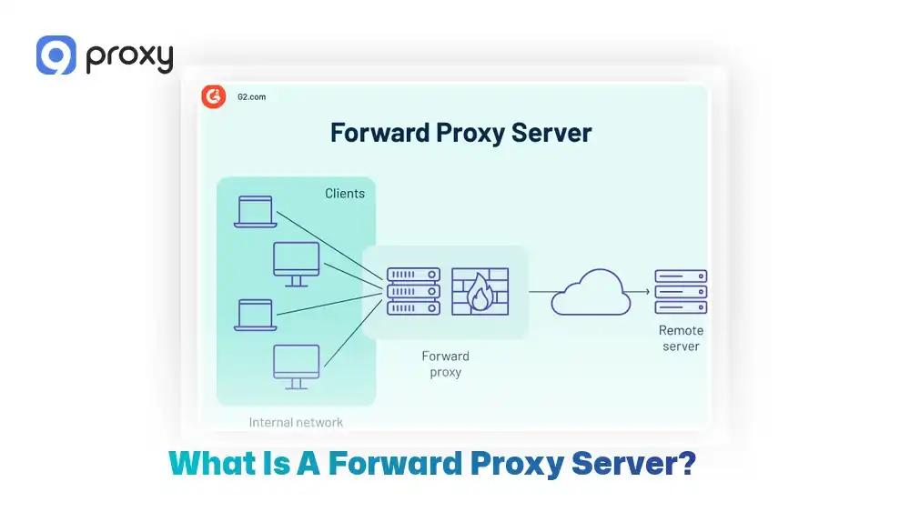 What Is a Forward Proxy Server?