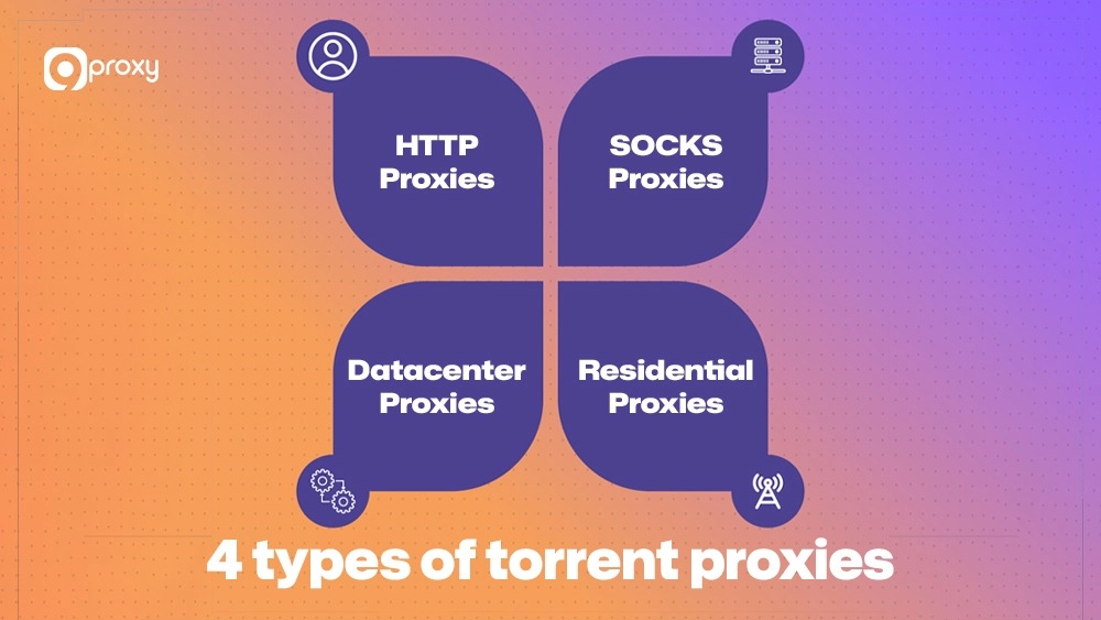 4 types of torrent proxies