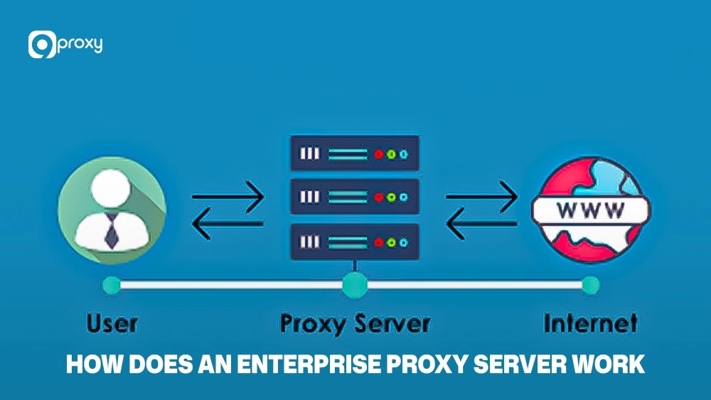 How does an enterprise proxy server work