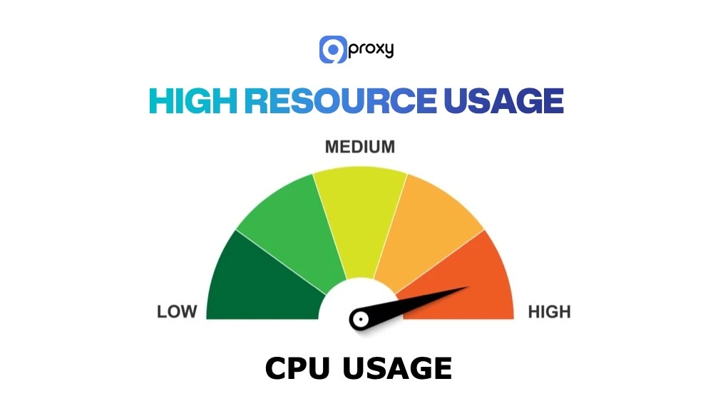 High Resource Usage