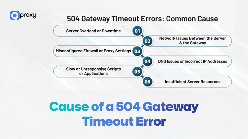 Cause of a 504 Gateway Timeout Error