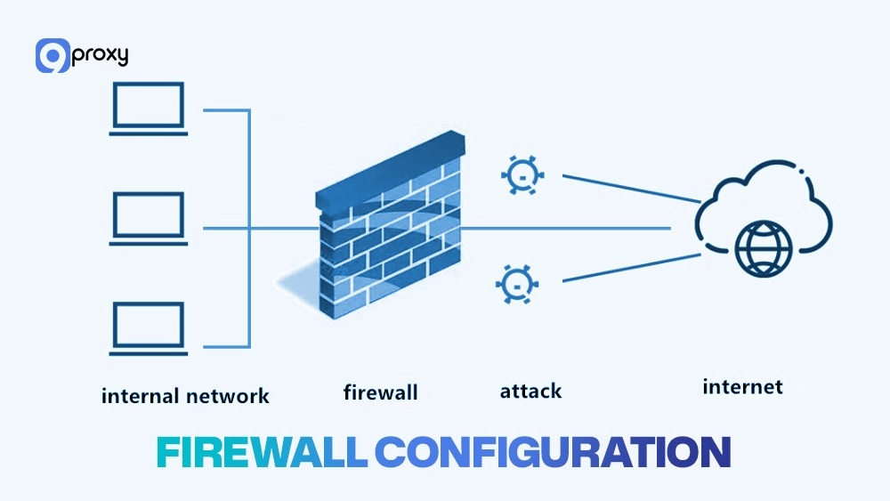 Firewall configuration