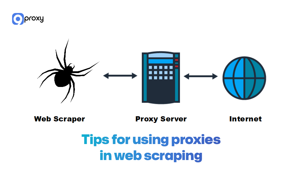 Tips for using proxies in web scraping 
