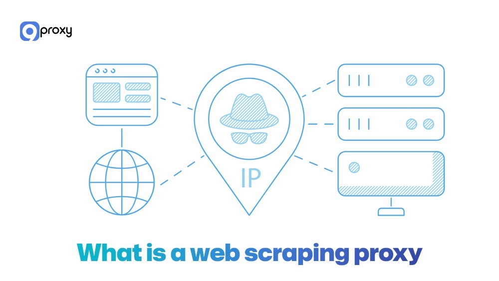 What is a web scraping proxy