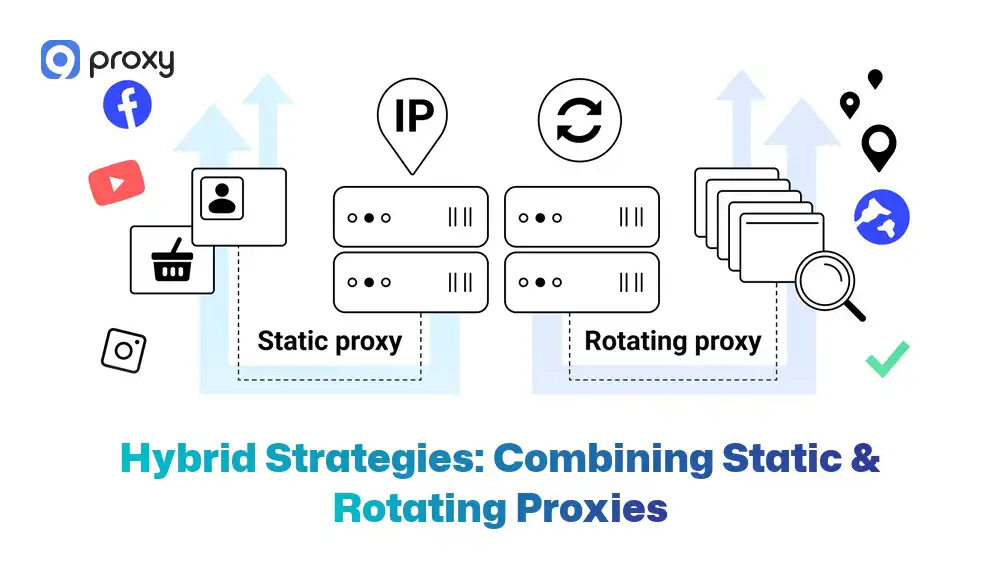 Hybrid Strategies: Combining Static & Rotating Proxies