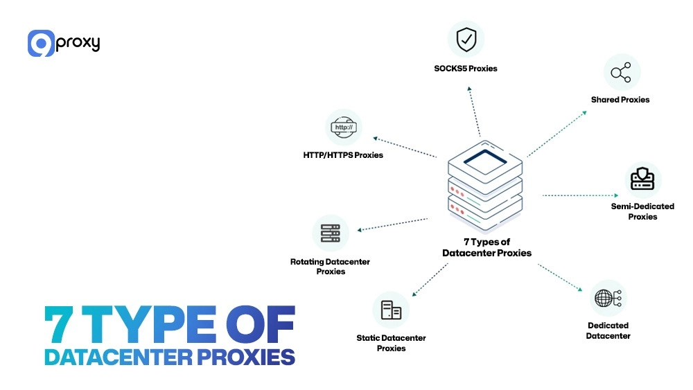 7 Type of Datacenter Proxies