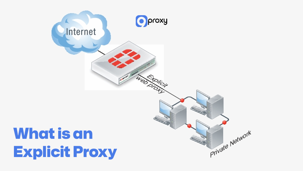 What is an Explicit Proxy