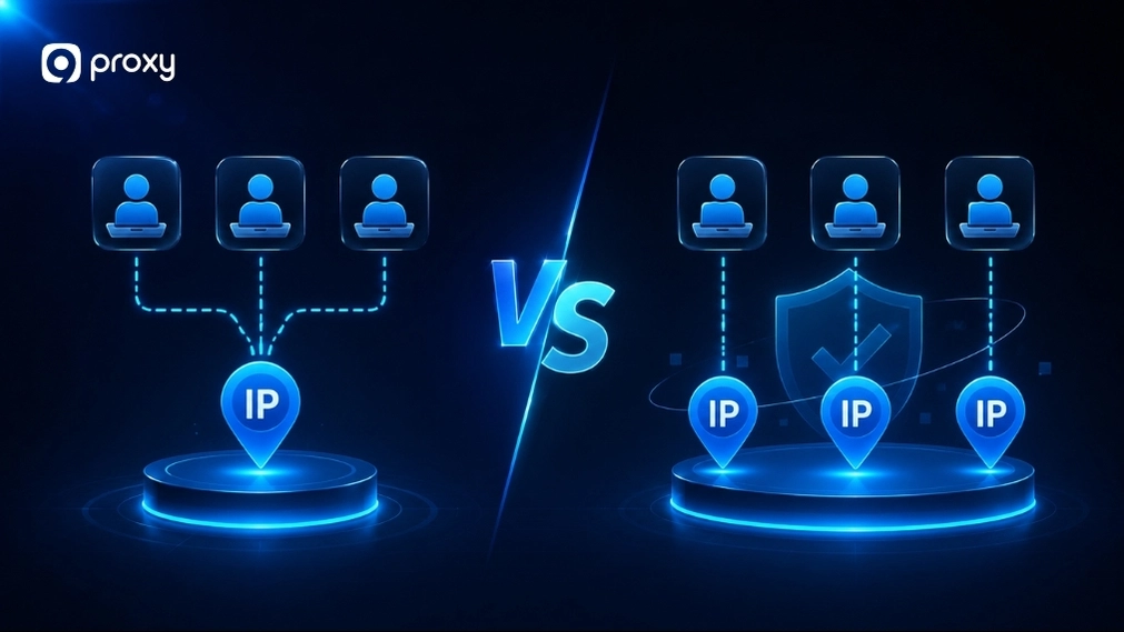 IP Sharing Vs IP Masking