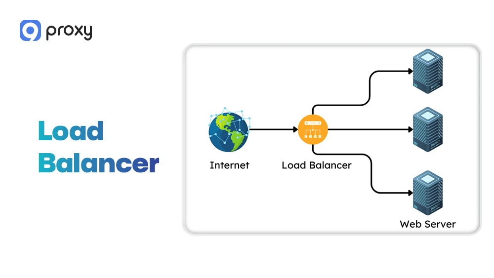 Load Balancer
