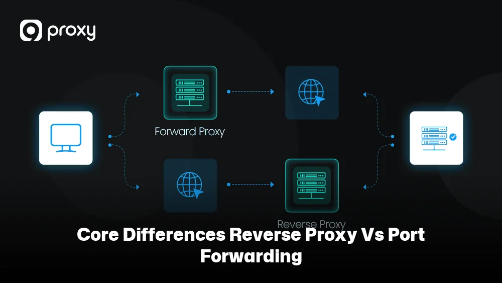 Core Differences Reverse Proxy vs Port Forwarding