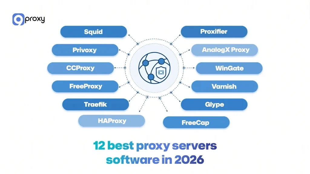 12 best proxy servers software in 2026