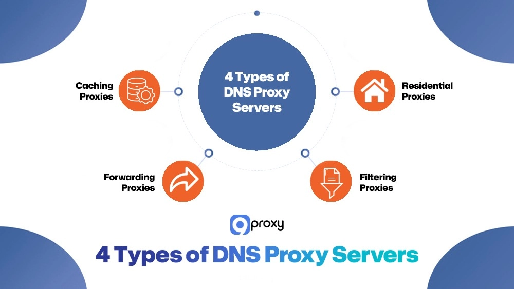 4 Types of DNS Proxy Servers