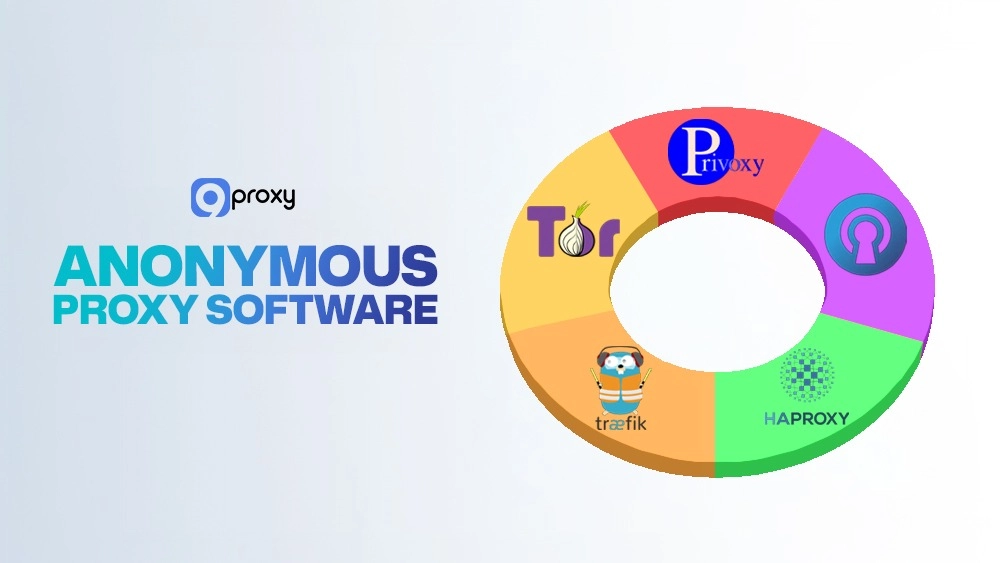 Anonymous proxy software