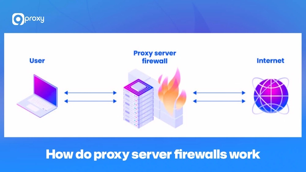 How do proxy server firewalls work
