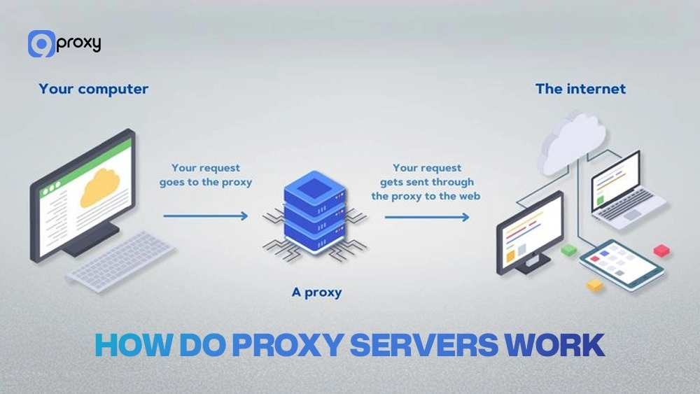 How do proxy servers work