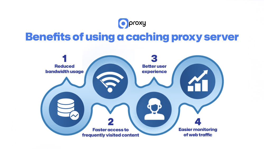 Benefits of using a caching proxy server