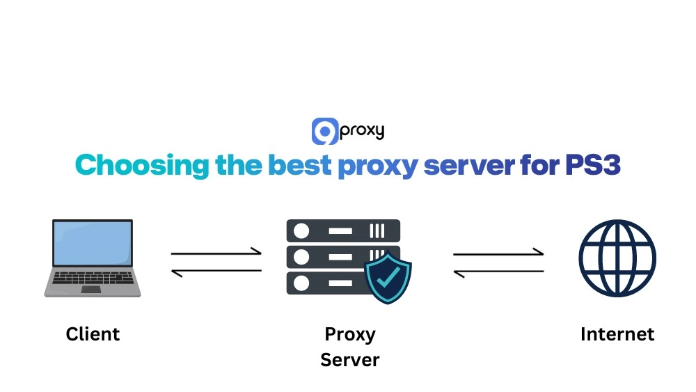 Choosing the best proxy server for PS3