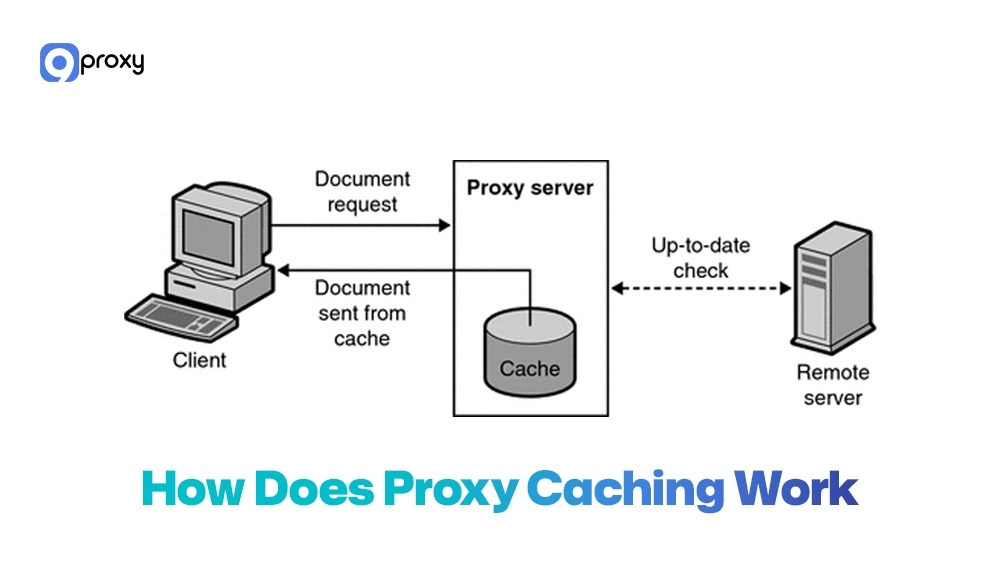 How Does Proxy Caching Work