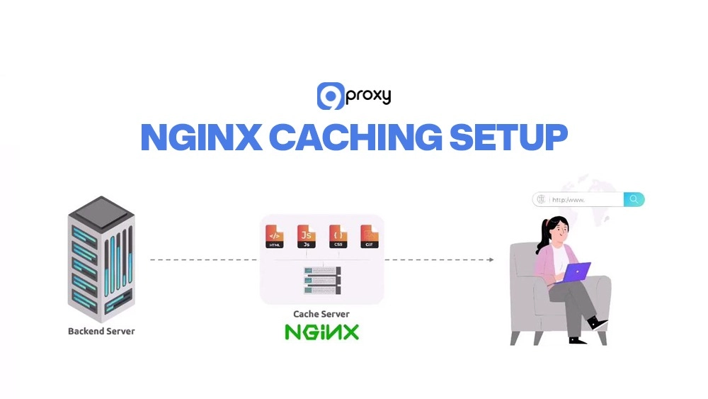 NGINX caching setup