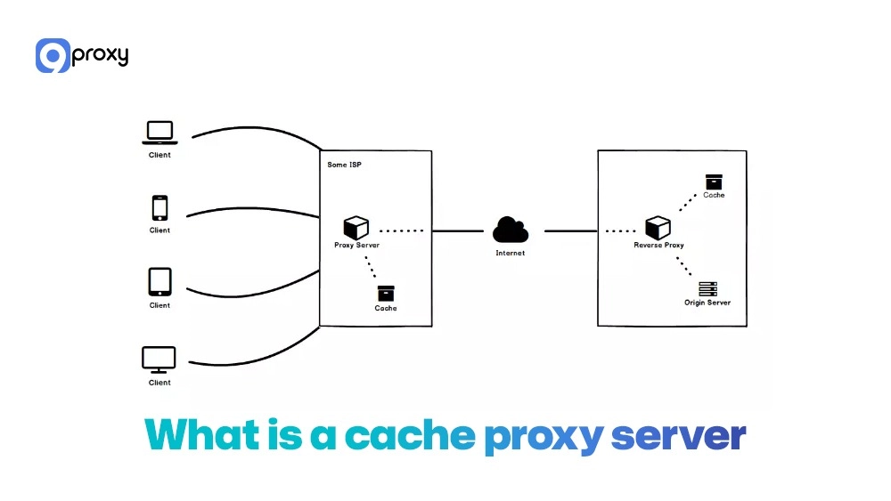 What is a cache proxy server