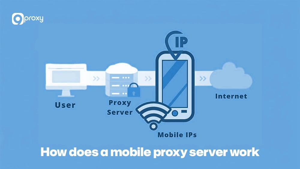 How does a mobile proxy server work