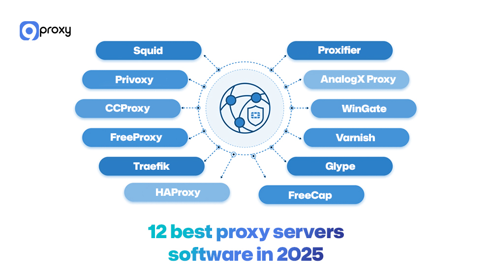12 Phần mềm máy chủ Proxy tốt nhất năm 2026