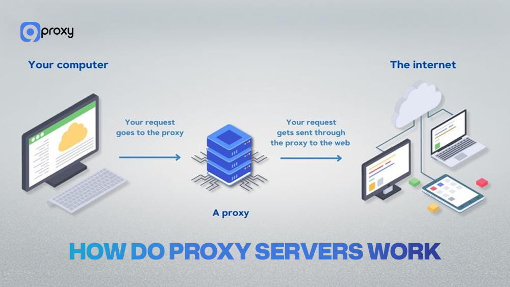 Máy chủ proxy hoạt động như thế nào