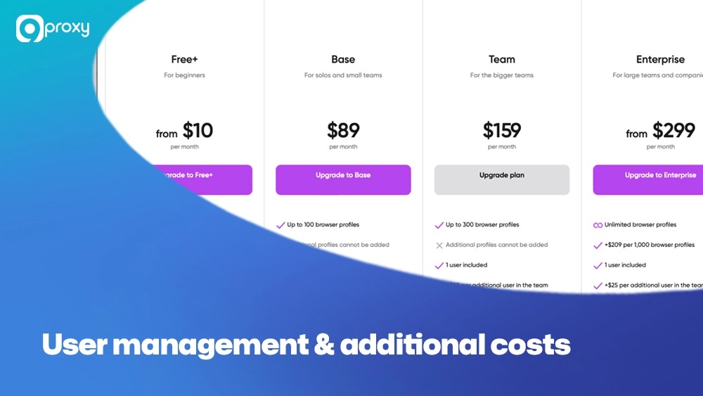 User management & additional costs