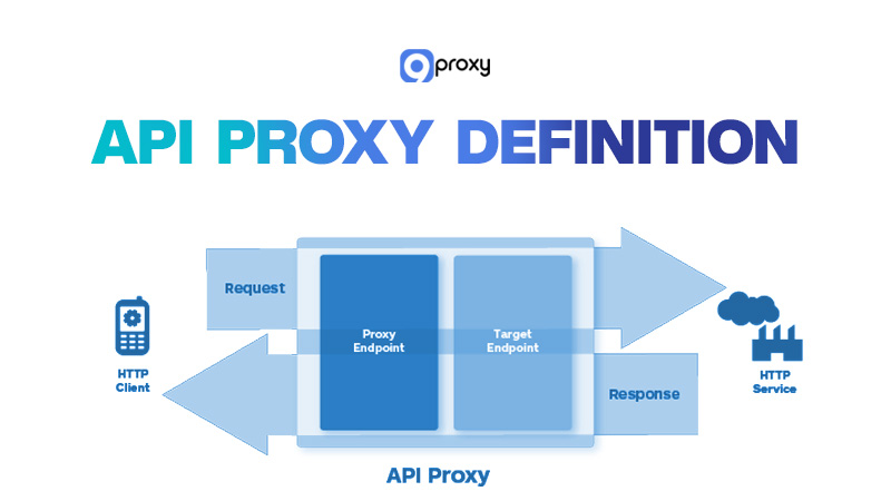 Định nghĩa API Proxy