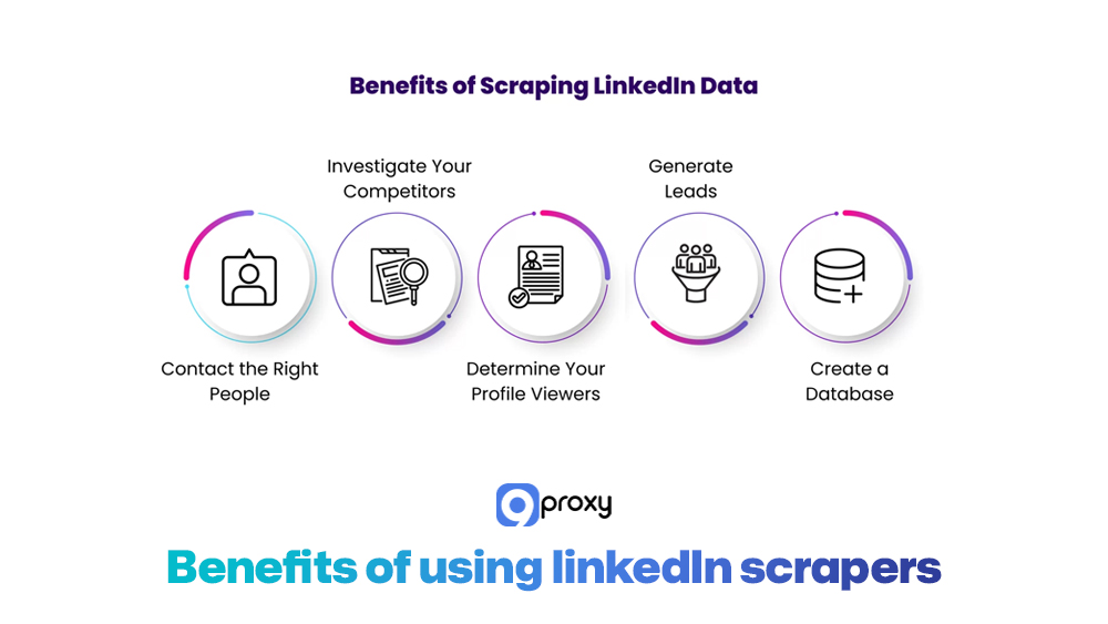 Benefits of using linkedIn scrapers