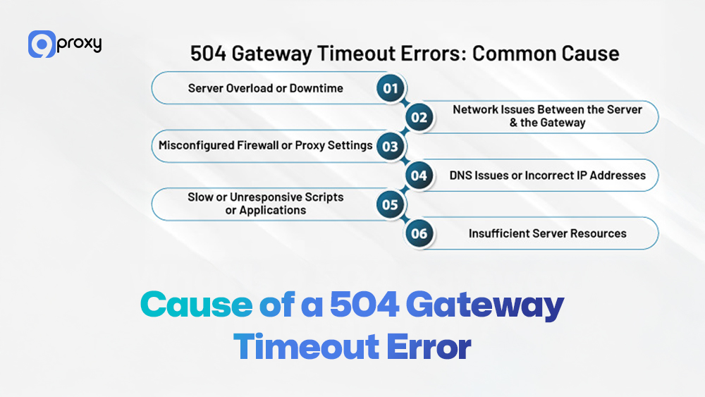 Các nguyên nhân gây lỗi 504 Gateway Timeout