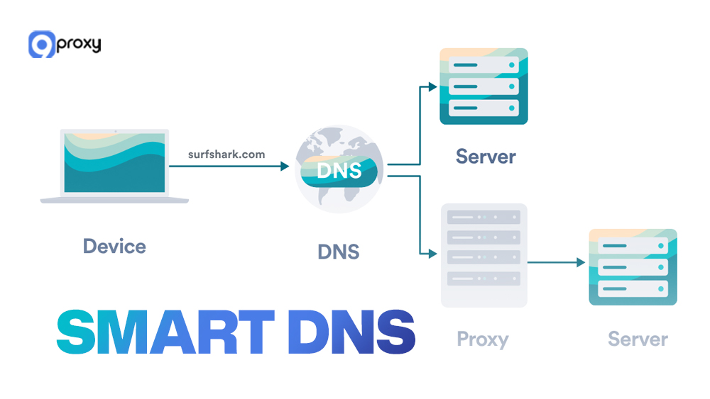 Smart DNS