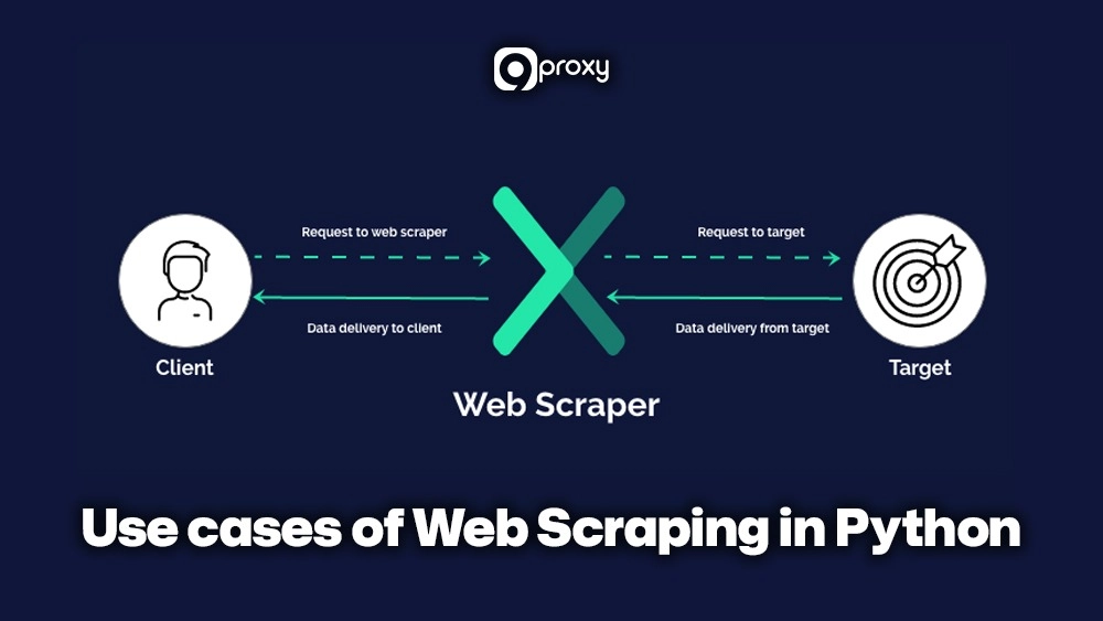 Use cases of Web Scraping in Python
