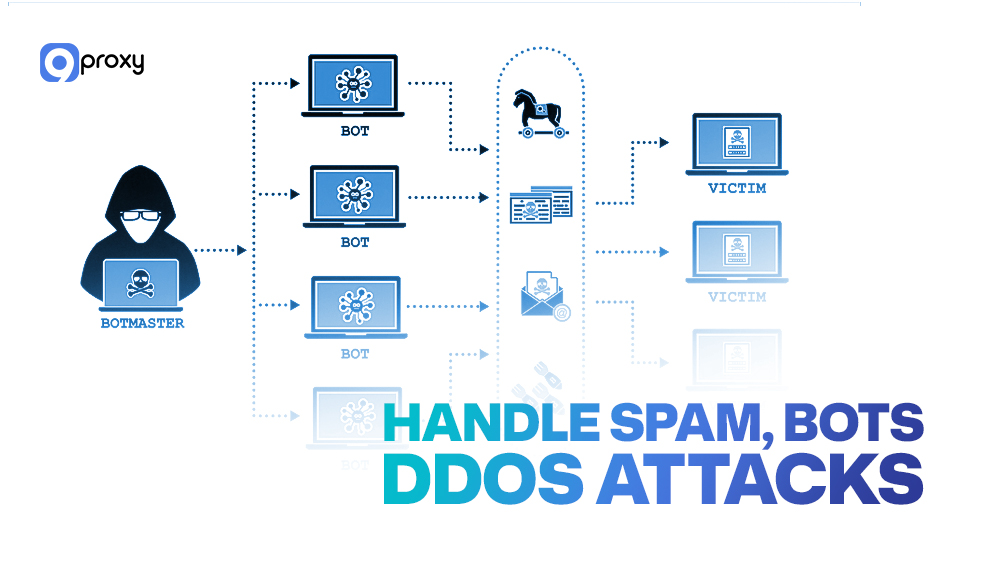 处理垃圾流量、机器人或 DDoS 攻击