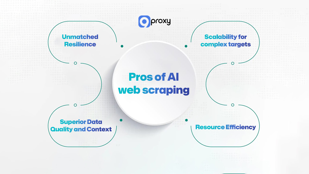 Pros of AI web scraping