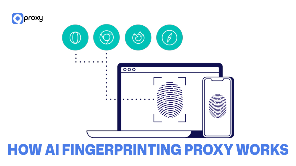 How AI Fingerprinting Proxy Works