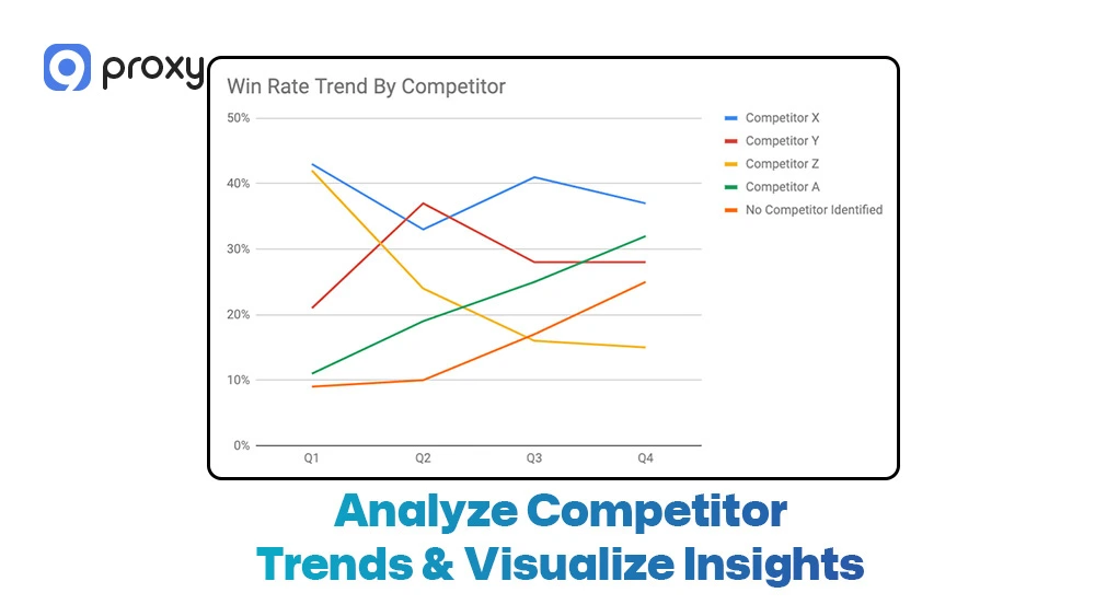 Analyze Competitor Trends & Visualize Insights