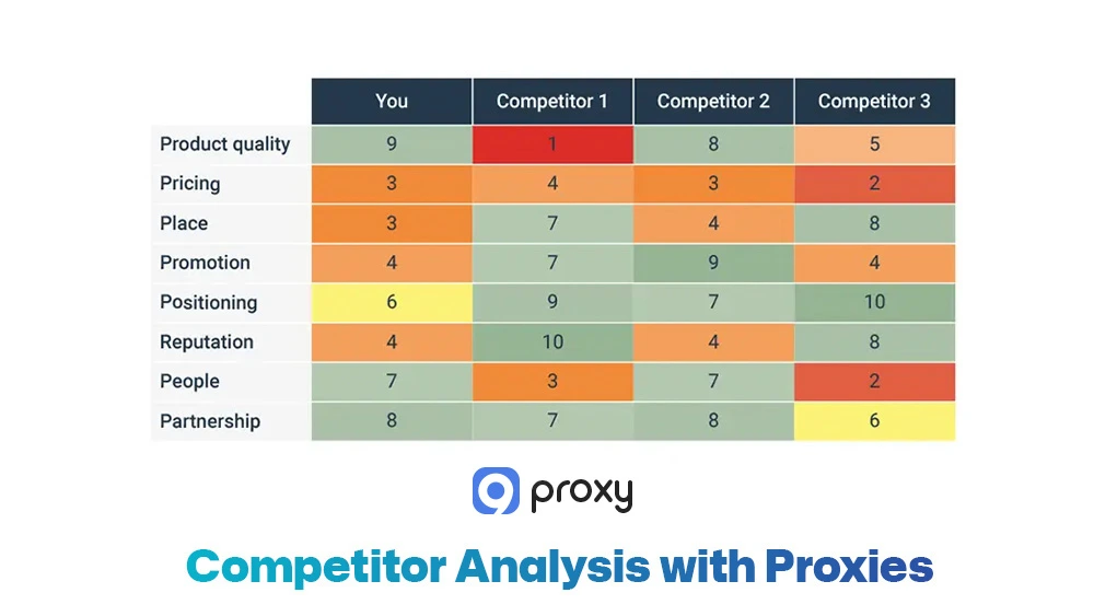 Competitor Analysis with Proxies