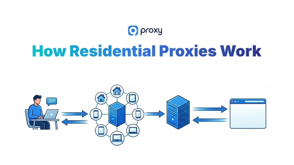 How Residential Proxies Work