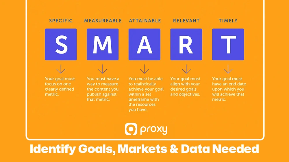 Identify Goals, Markets & Data Needed