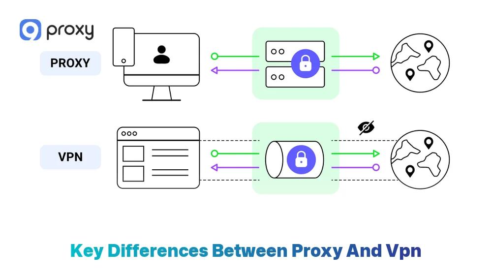 Key Differences Between Proxy vs VPN