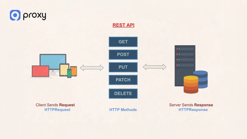 Managing Reverse Proxy Authentication via REST Configuration